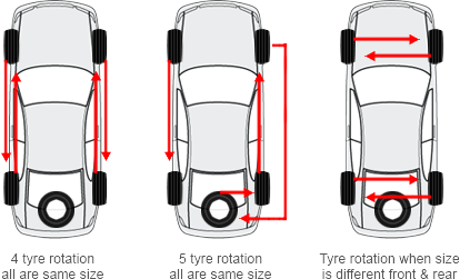 Rotación